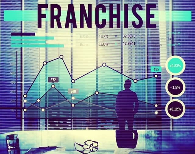 The people behind the Franchise Brand